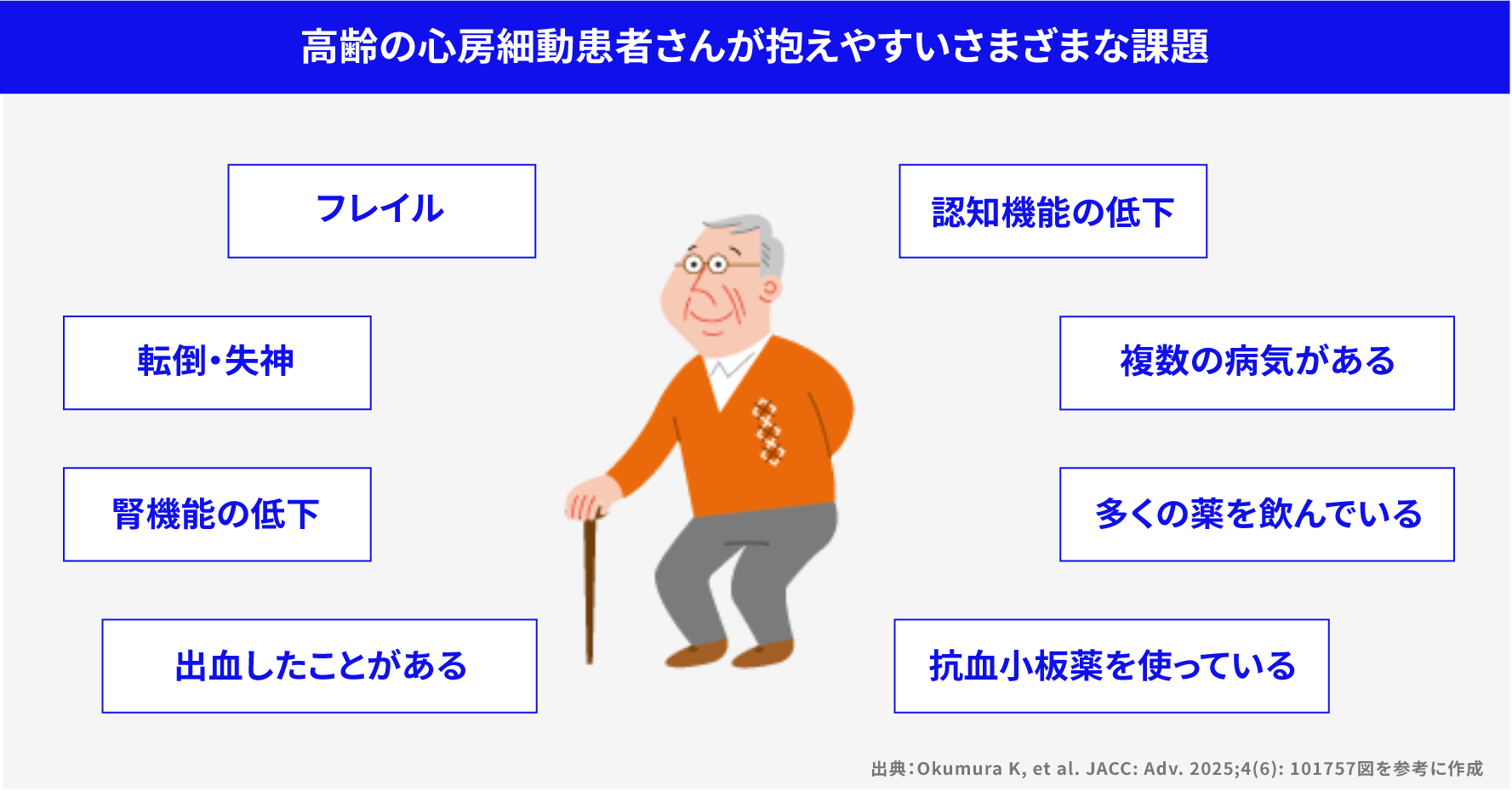 高齢患者さんの心房細動患者さんが抱えやすい様々な課題