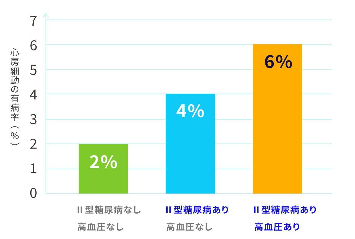 心房細動