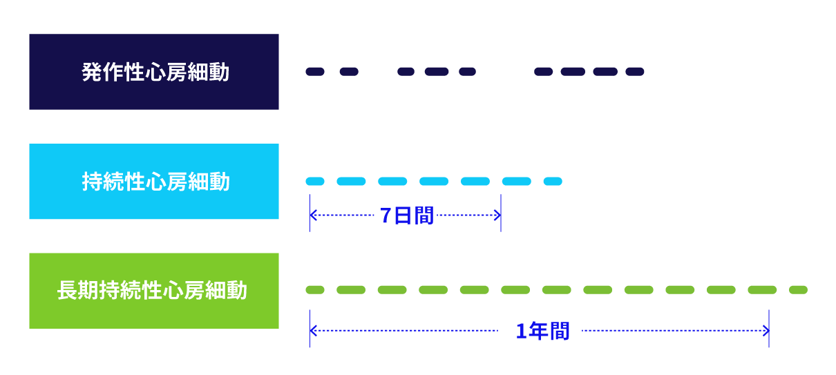 心房細動